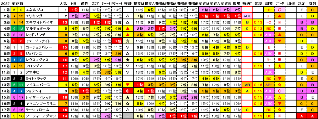 2025 菊花賞 結果まとめ2