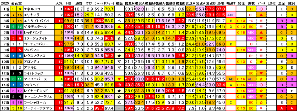2025 菊花賞 結果まとめ3