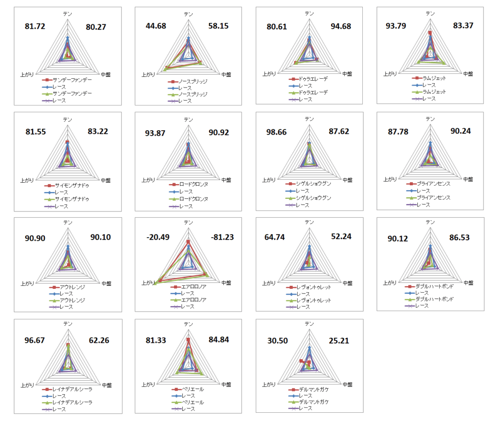 2025　みやこＳ　チャート