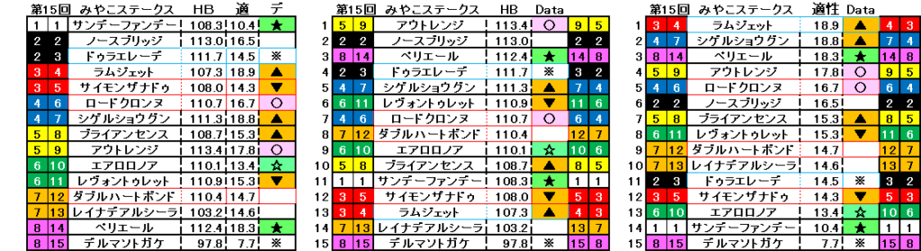 2025　みやこＳ　自動データ印　結果