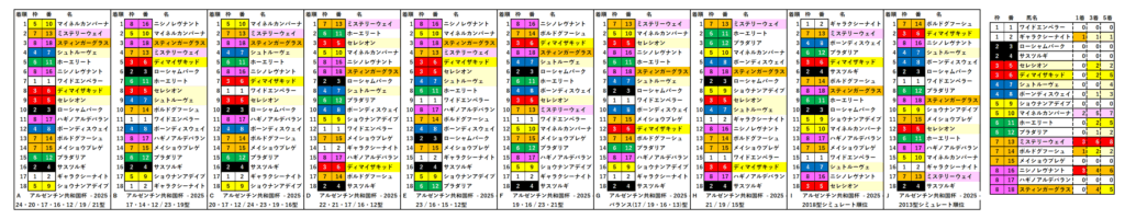2025 アルゼンチン共和国杯 RS 一覧 結果