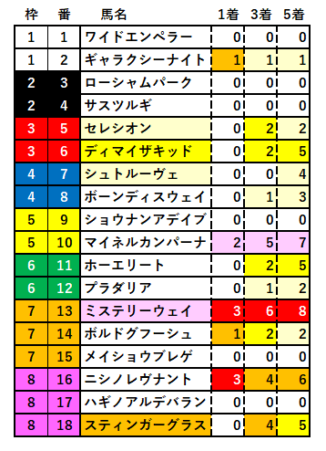 2025 アルゼンチン共和国杯 RS 一覧2 結果