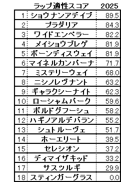 2025 アルゼンチン共和国杯 スコア
