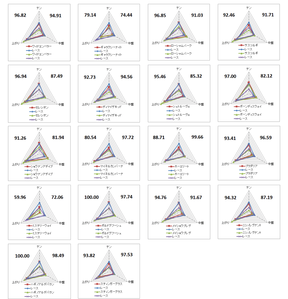 2025 アルゼンチン共和国杯 チャート
