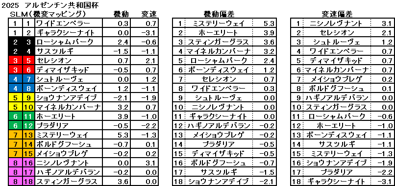 2025 アルゼンチン共和国杯 機変マップ 一覧