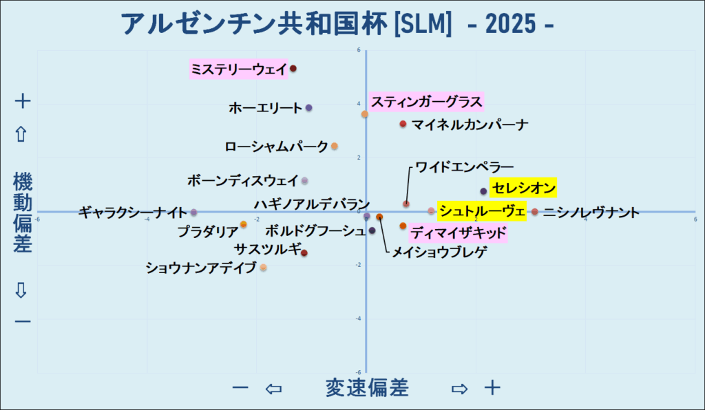 2025 アルゼンチン共和国杯 機変マップ 結果