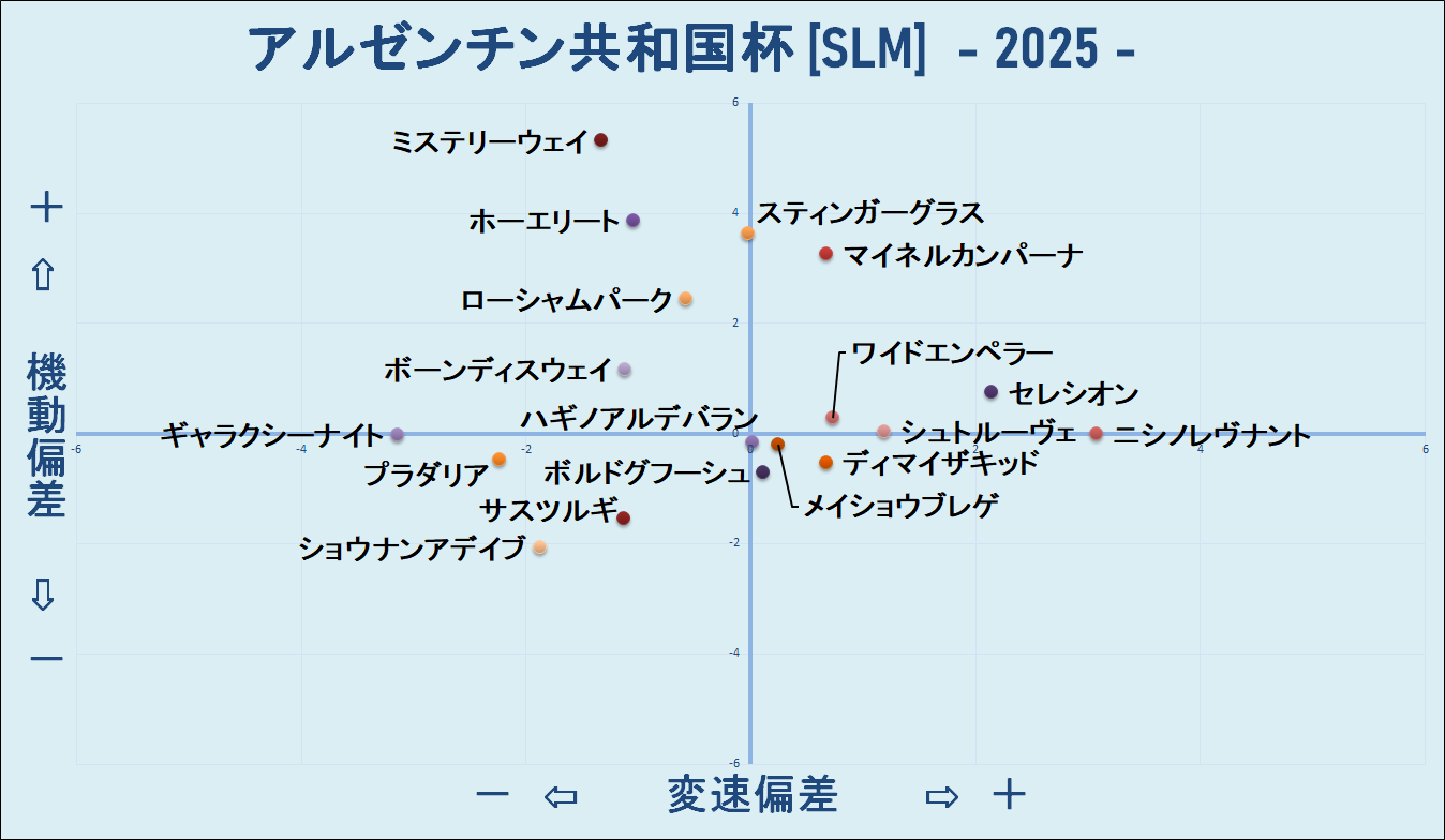 2025 アルゼンチン共和国杯 機変マップ