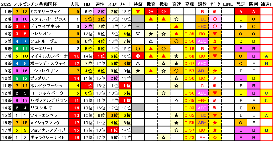 2025 アルゼンチン共和国杯 結果まとめ1