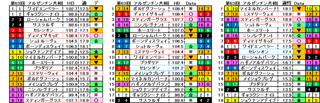 2025 アルゼンチン共和国杯 自動データ印 結果
