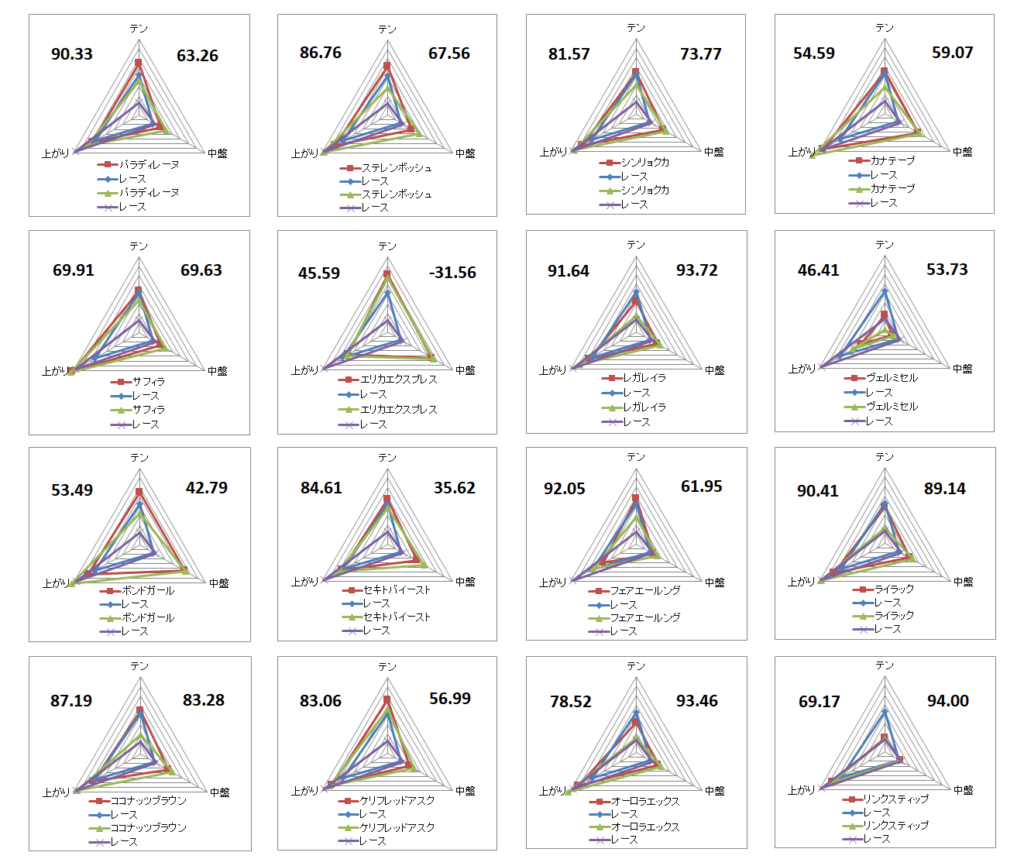 2025 エリザベス女王杯 チャート