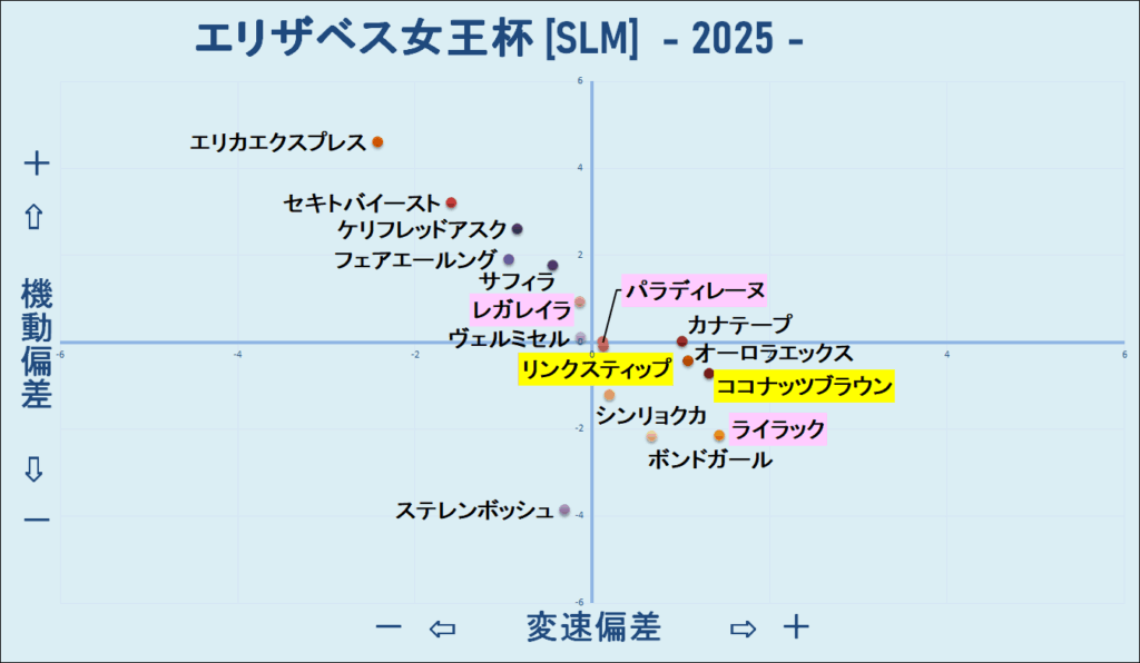 2025 エリザベス女王杯 機変マップ 結果