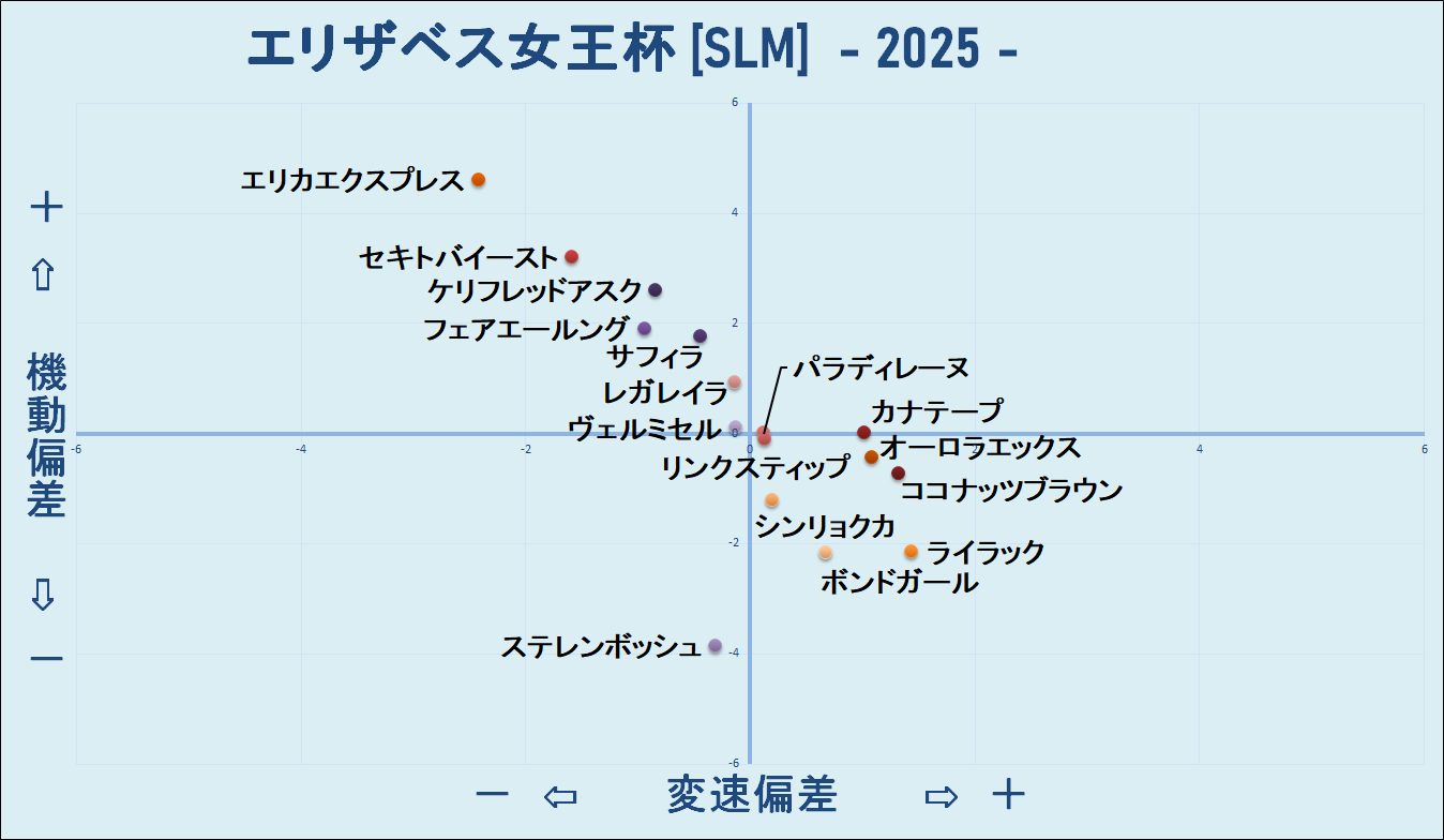 2025 エリザベス女王杯 機変マップ
