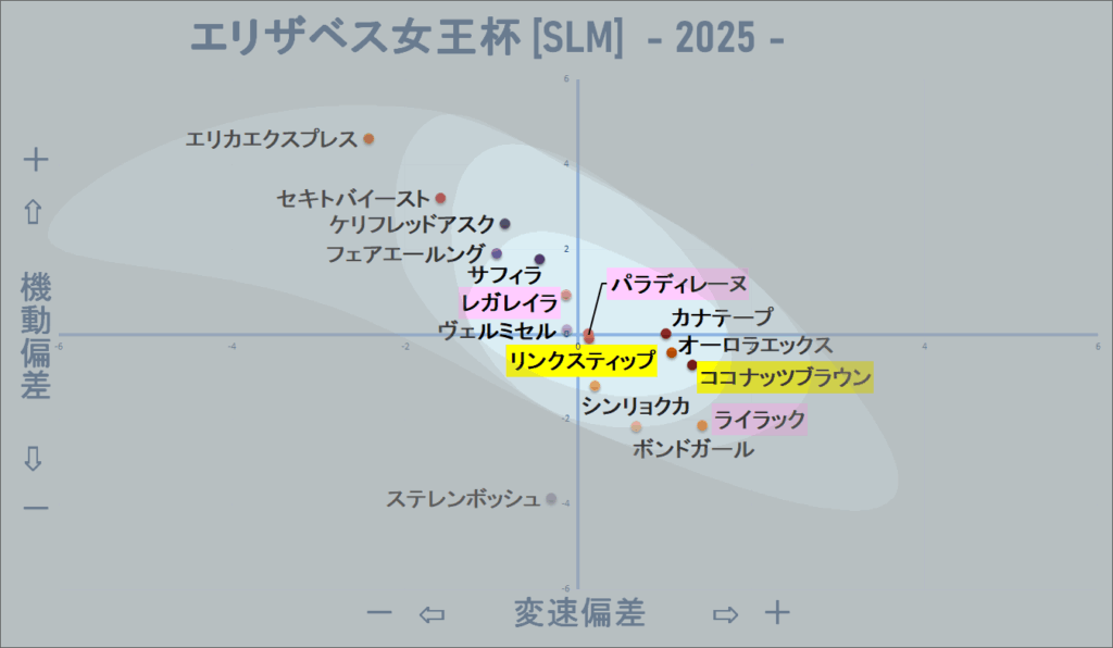 2025 エリザベス女王杯 機変マップ改 結果