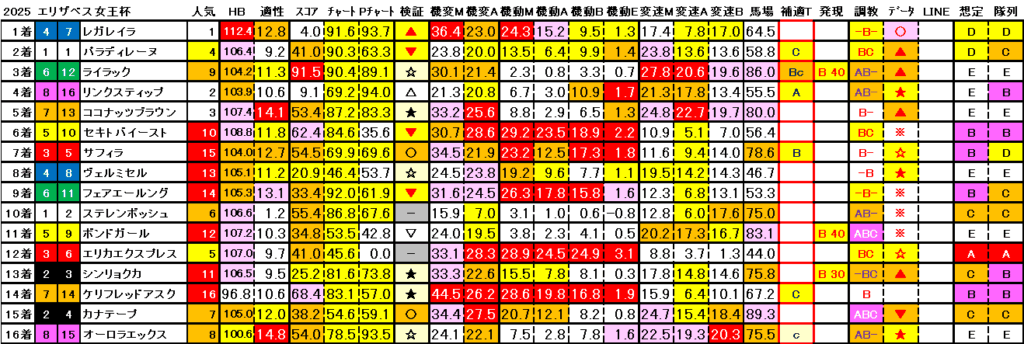 2025 エリザベス女王杯 結果まとめ3