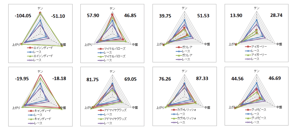 2025　デイリー杯２歳Ｓ　チャート