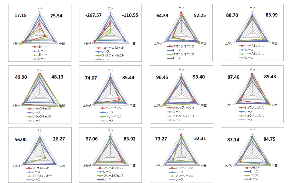 2025　ファンタジーＳ　チャート