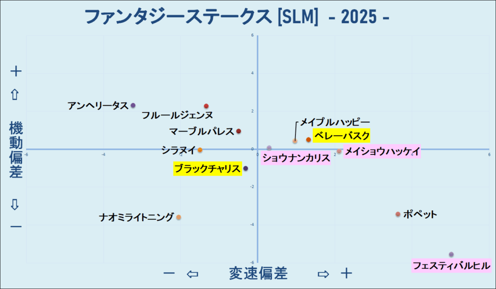2025　ファンタジーＳ　機変マップ　結果