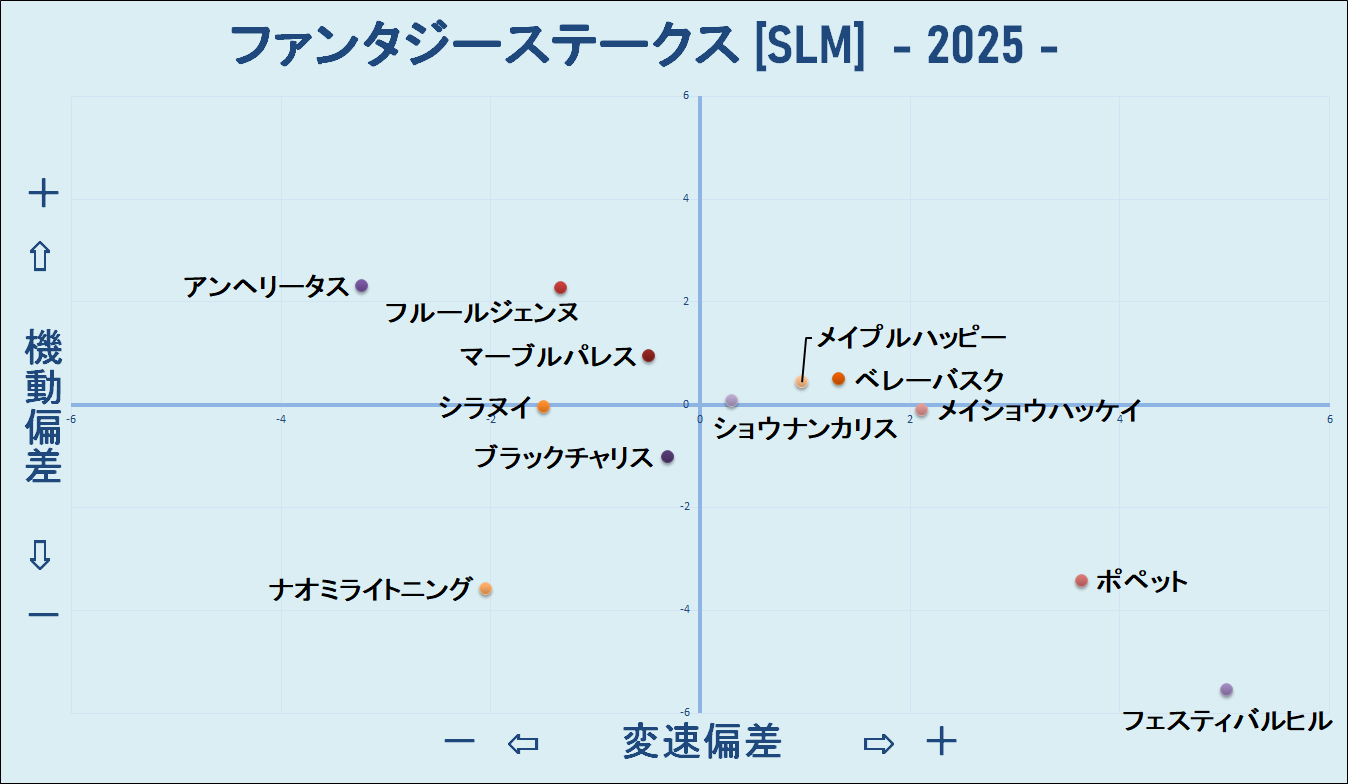 2025　ファンタジーＳ　機変マップ