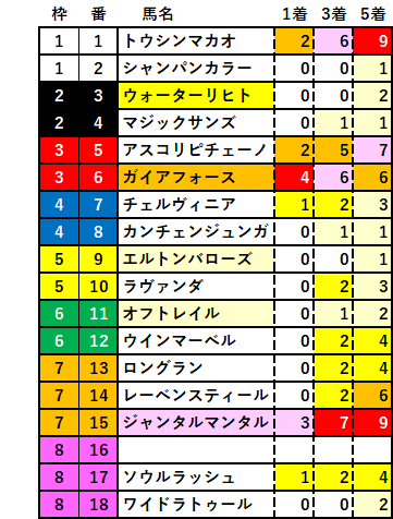 2025　マイルＣＳ　RS 一覧2　結果