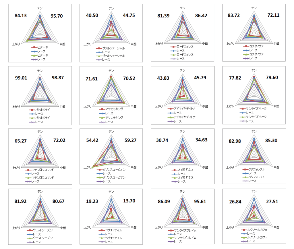 2025　武蔵野Ｓ　チャート