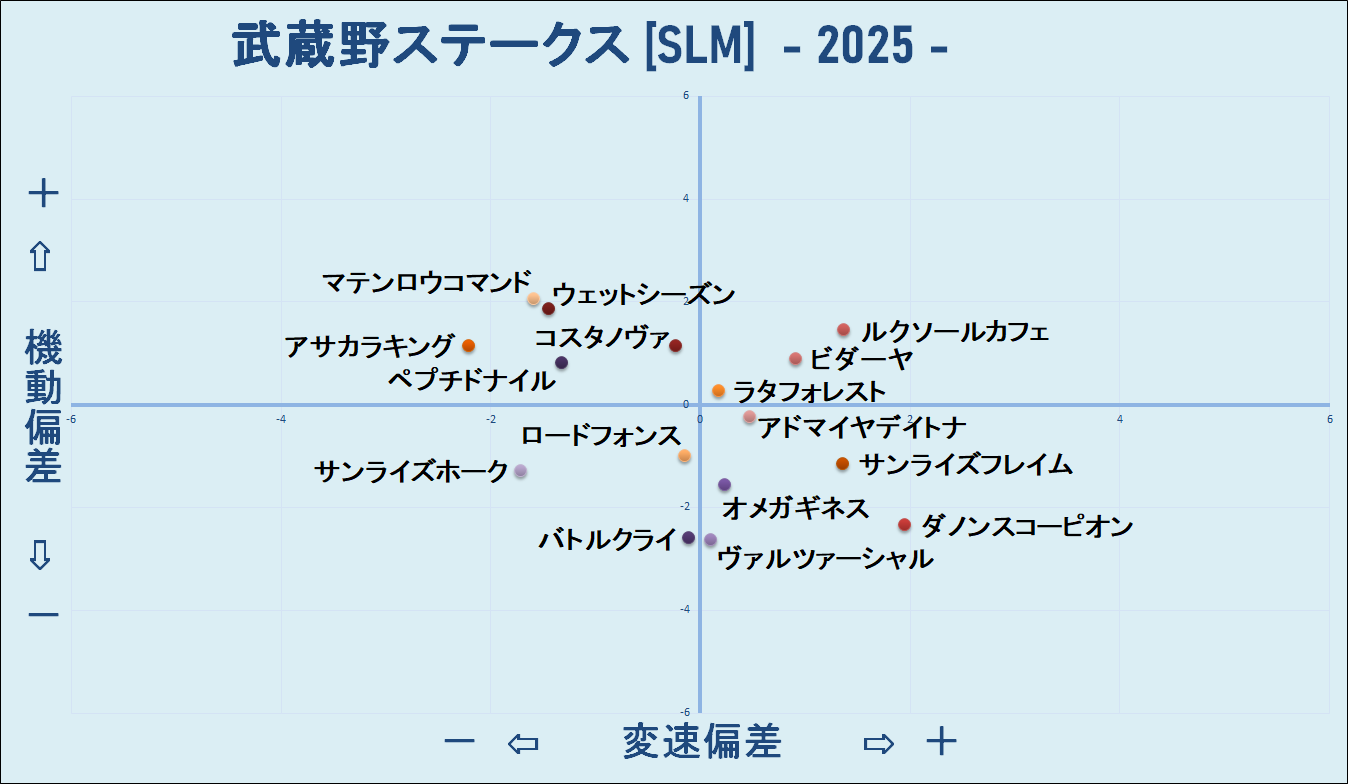 2025　武蔵野Ｓ　機変マップ
