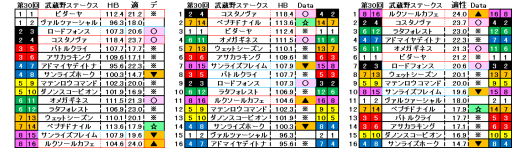 2025　武蔵野Ｓ　自動データ印　結果