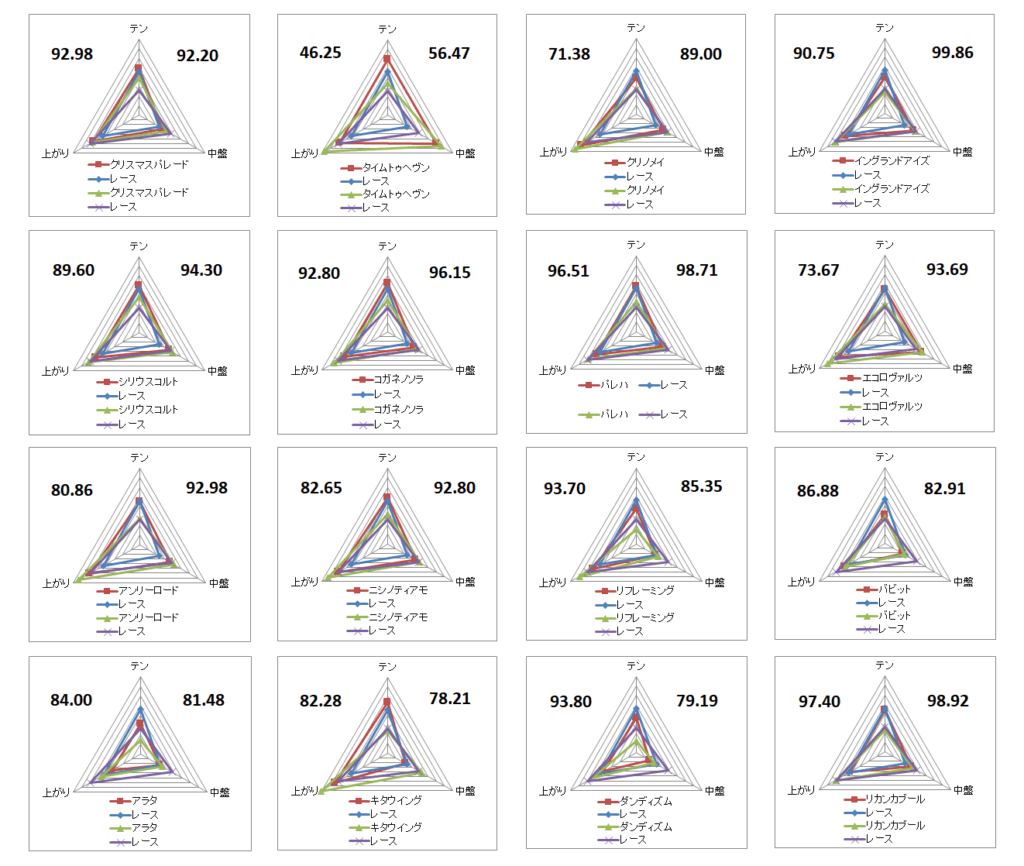 2025 福島記念 チャート