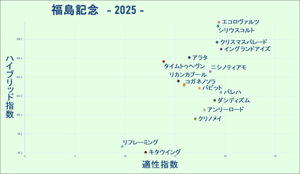 2025 福島記念 マトリクス