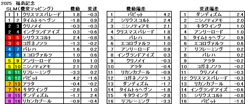 2025 福島記念 機変マップ 一覧