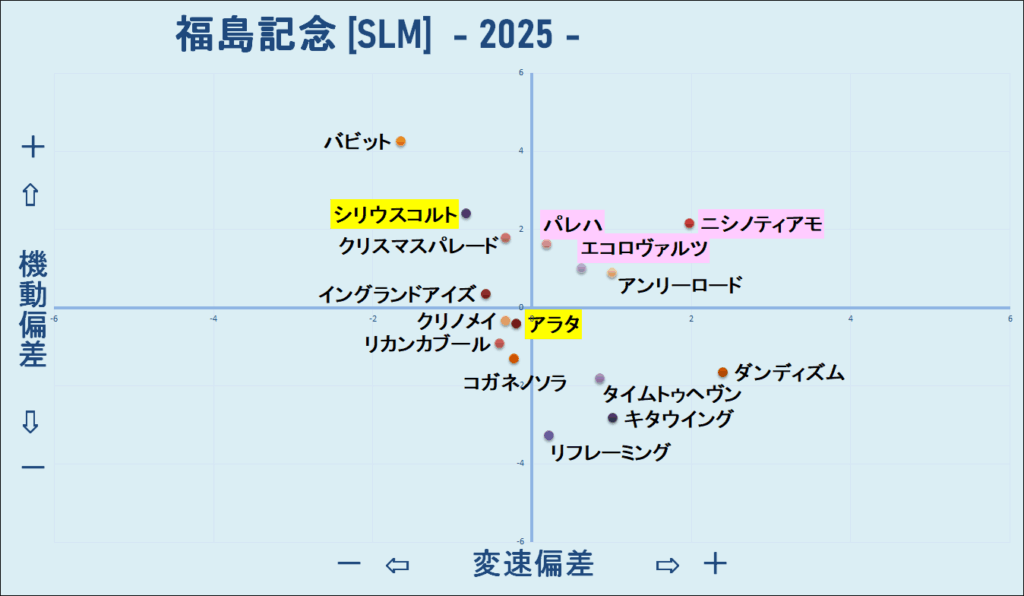 2025 福島記念 機変マップ 結果