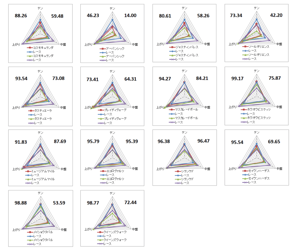 2025　秋天　チャート