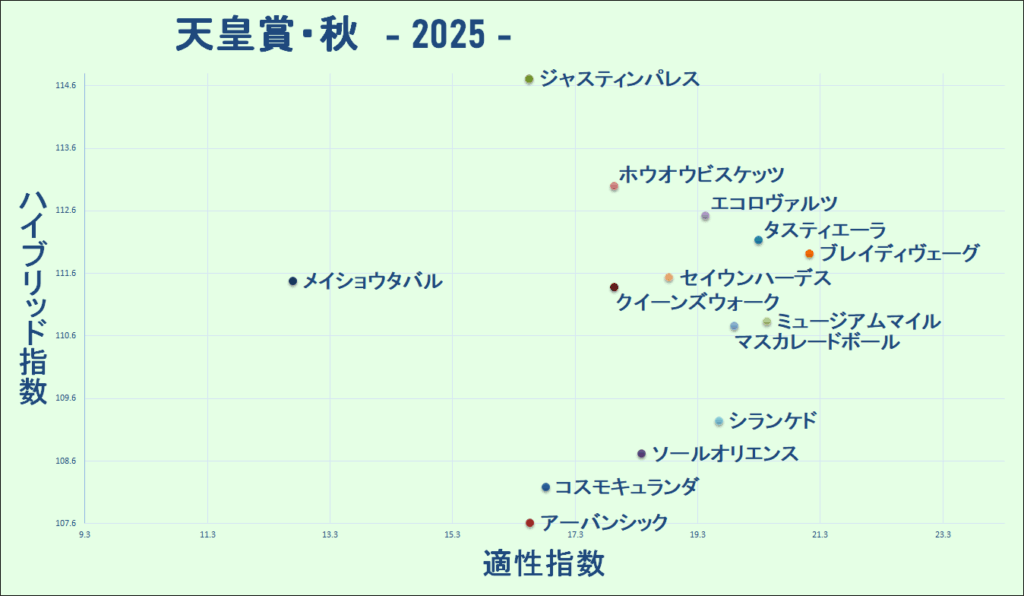 2025　秋天　マトリクス