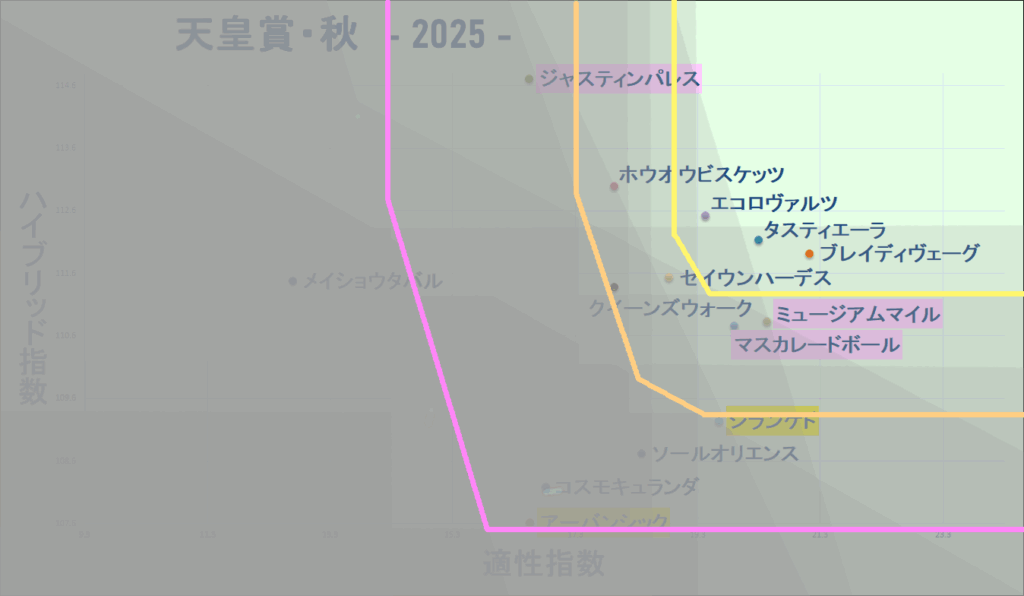 2025　秋天　マトリクス改　結果