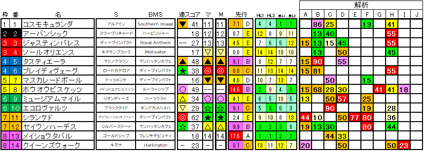 2025　秋天　ラップ適性