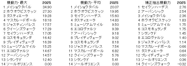 2025　秋天　機動力