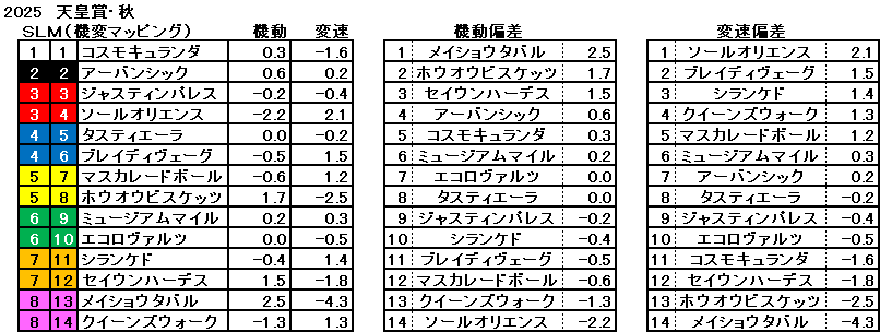 2025　秋天　機変マップ　一覧