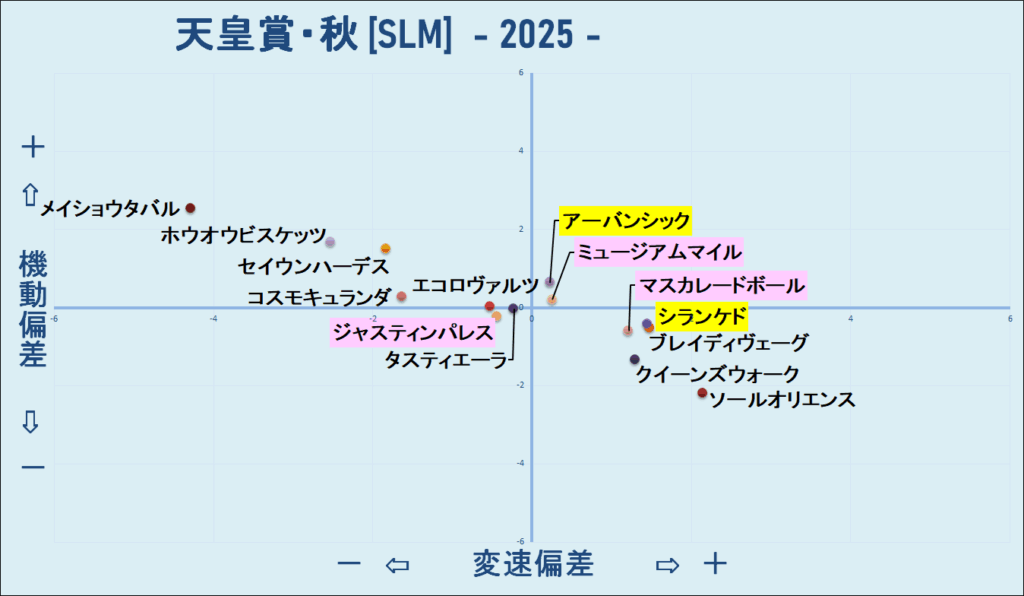 2025　秋天　機変マップ　結果