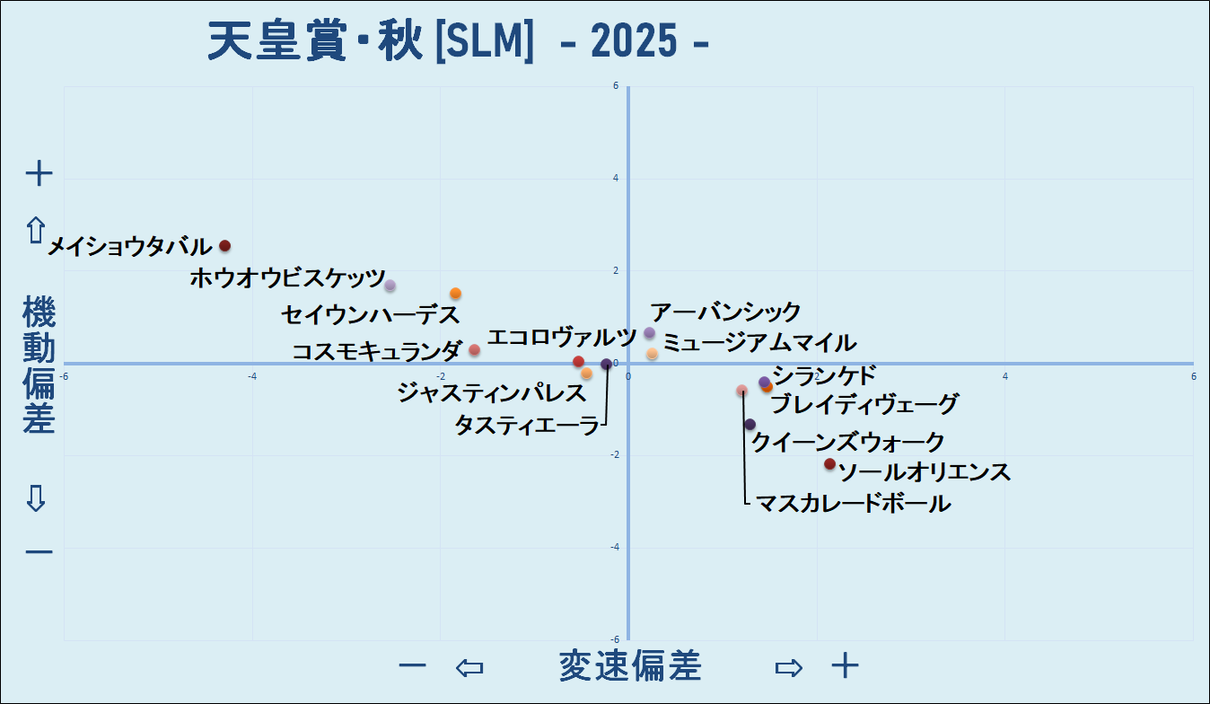 2025　秋天　機変マップ