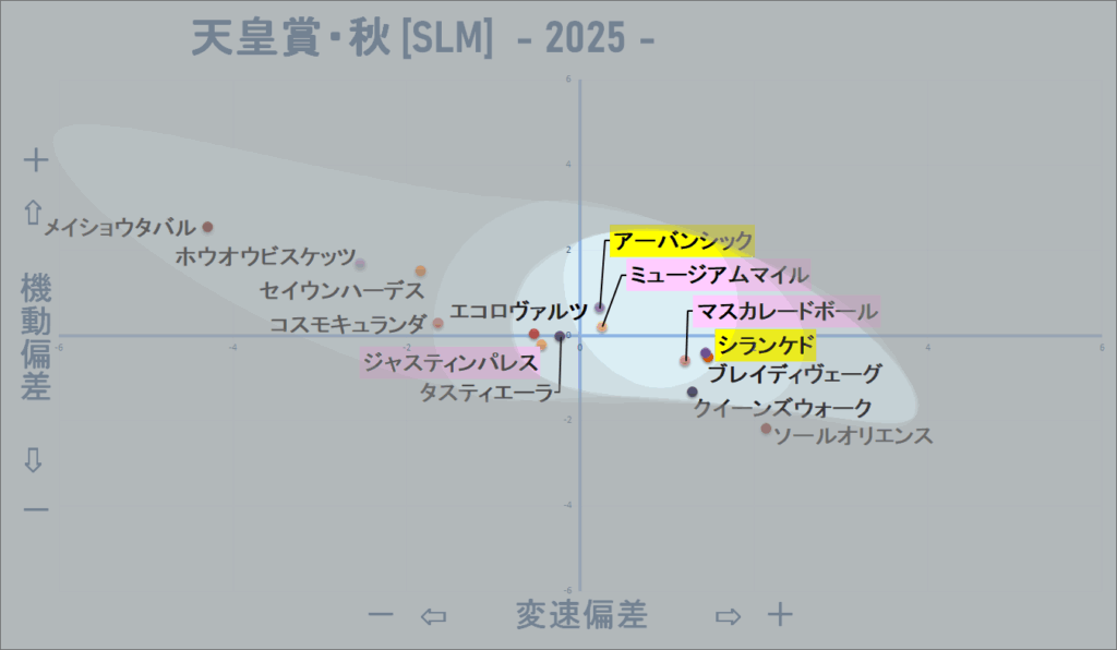 2025　秋天　機変マップ改　結果
