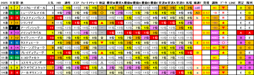 2025　秋天　結果まとめ2