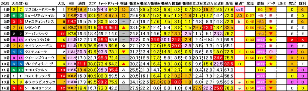 2025　秋天　結果まとめ3