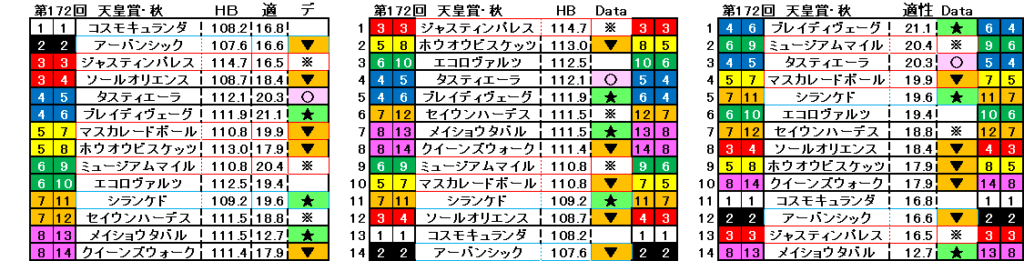 2025　秋天　自動データ印　結果