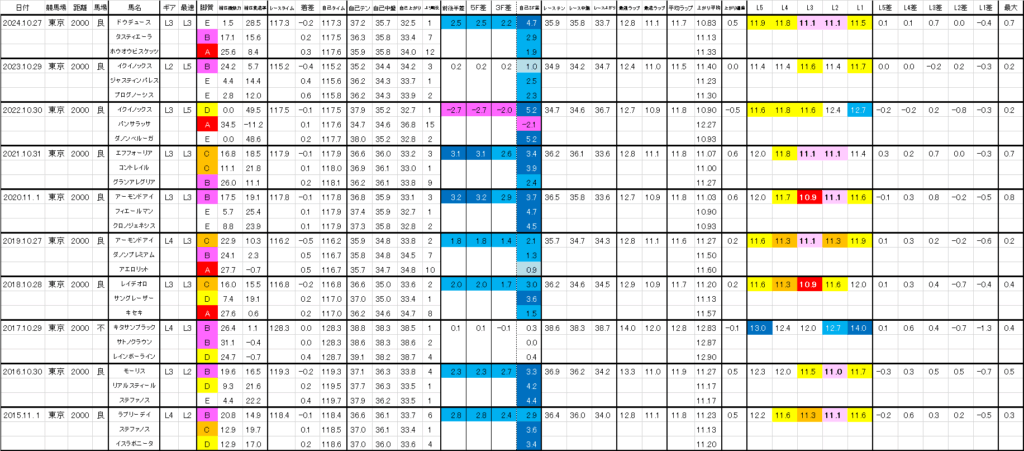 2025　秋天　過去ラップ一覧　詳細版