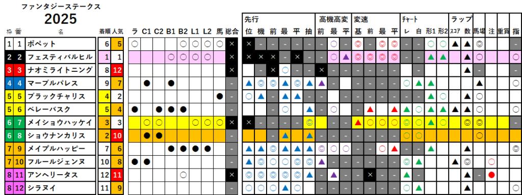 ファンタジーＳ　検証データ　最低値限定版　2025