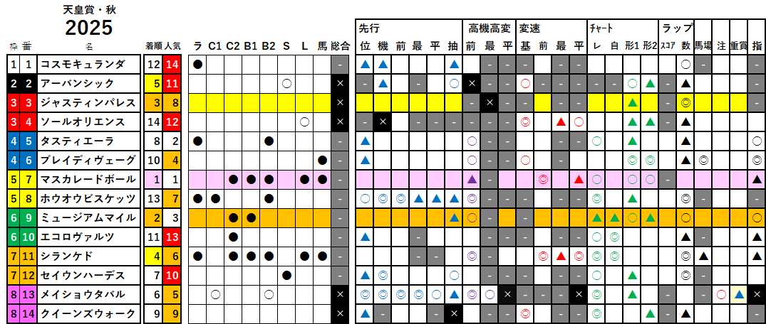 秋天　検証データ　2025