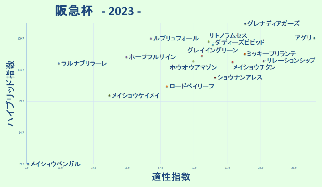 2023　阪急杯　マトリクス