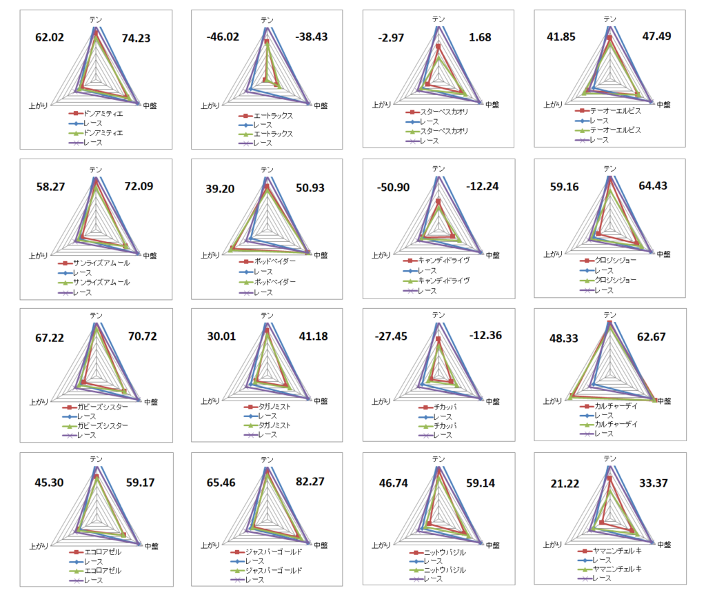 2025　カペラＳ　チャート