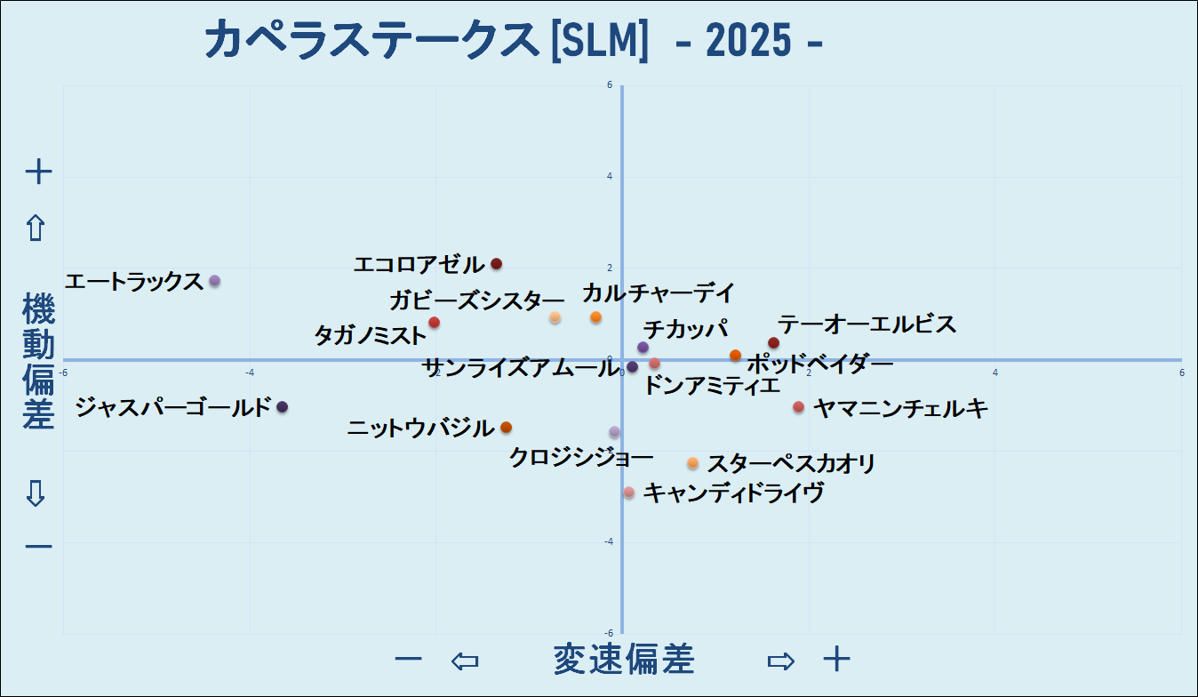 2025　カペラＳ　機変マップ