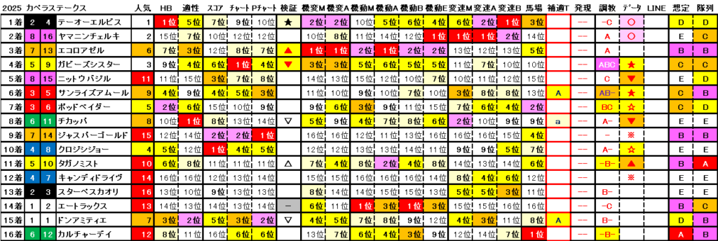 2025　カペラＳ　結果まとめ2