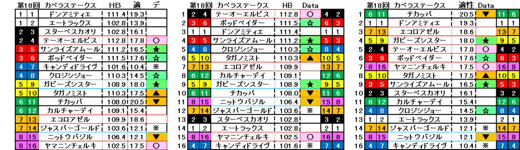 2025　カペラＳ　自動データ印　結果